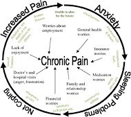 Living w/ Chronic Pain