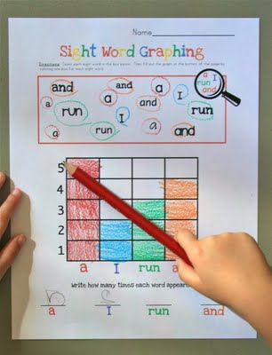 Kindergarten Sight Words: April 2012