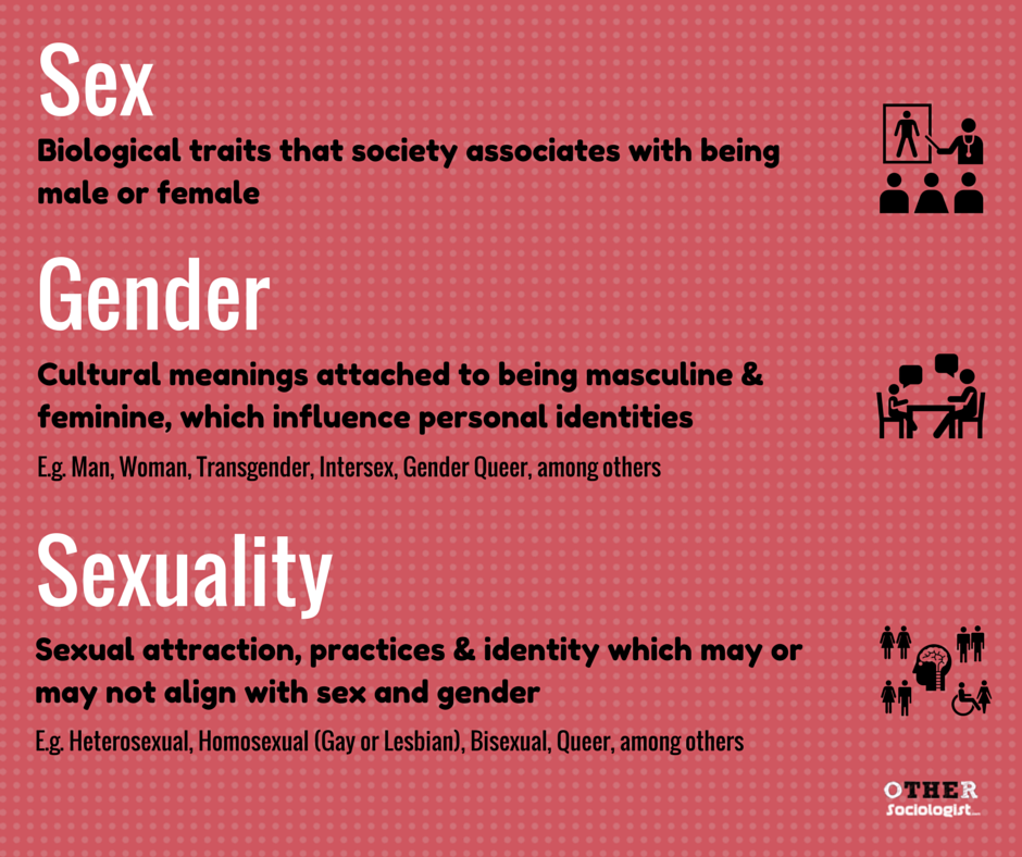 Short essay gender equality