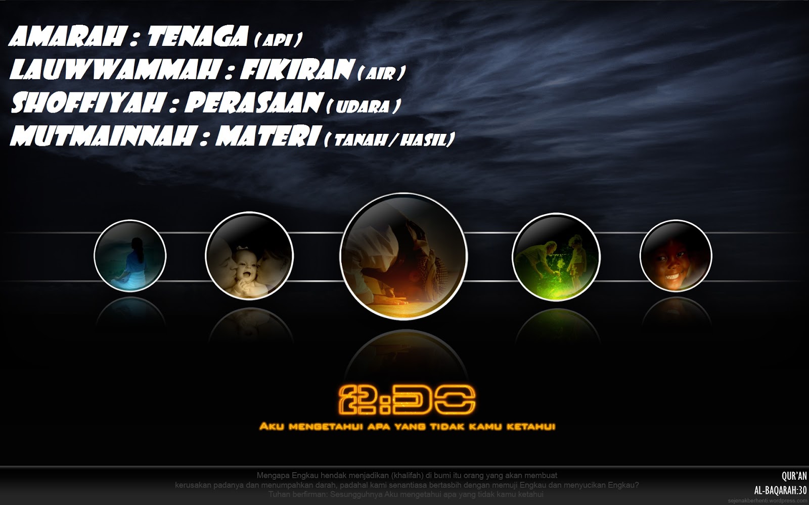 Kebenaran Islam Apakah Hubungan 4 Unsur Nafsu Dalam Islam