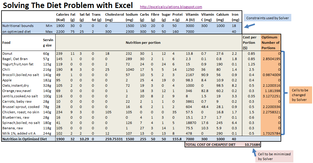 diet spreadsheet
