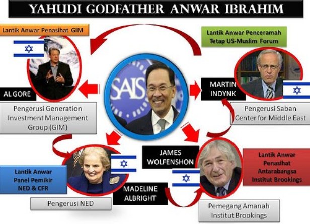 Derma Zionis, Punca Pembangkang Enggan Isytihar Dana Politik? Anwar+Zionis