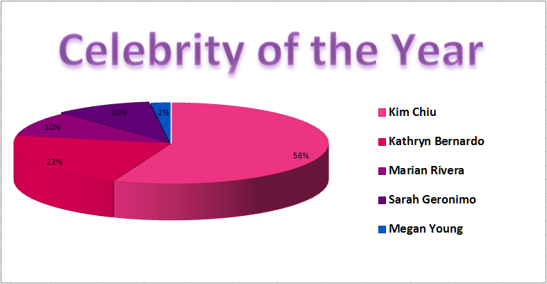 Yahoo Awards Celebrity of the Year Partial Standing Yahoo Awards Celebrity of the Year Partial Standing