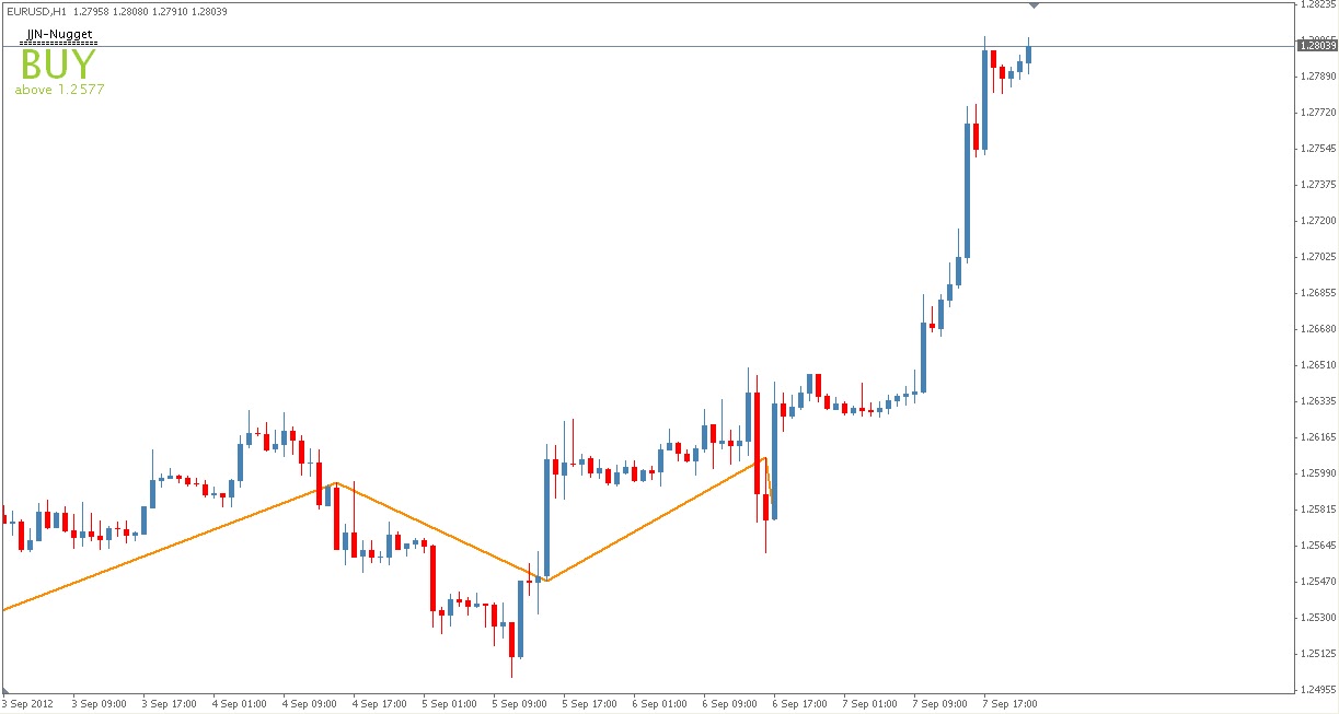 Forex divergence convergence