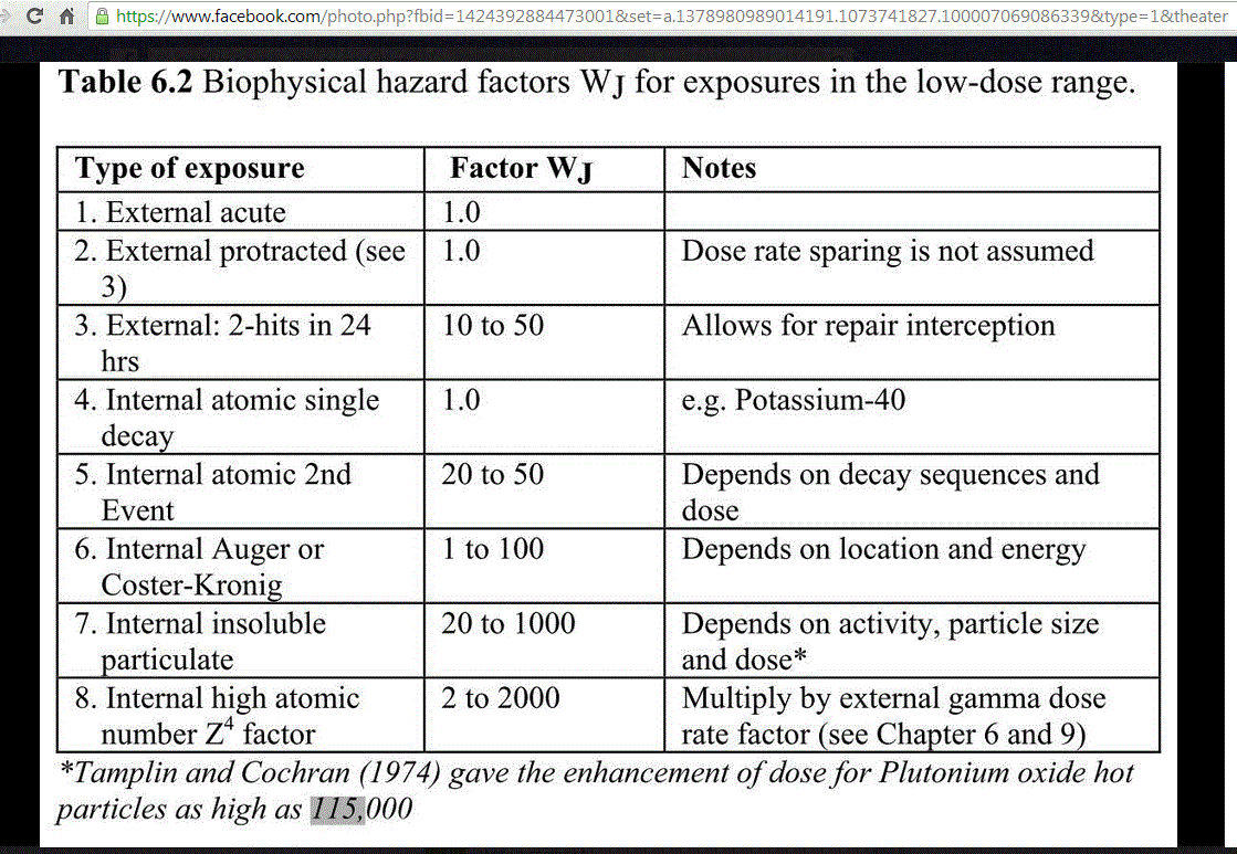 the plutonium files pdf