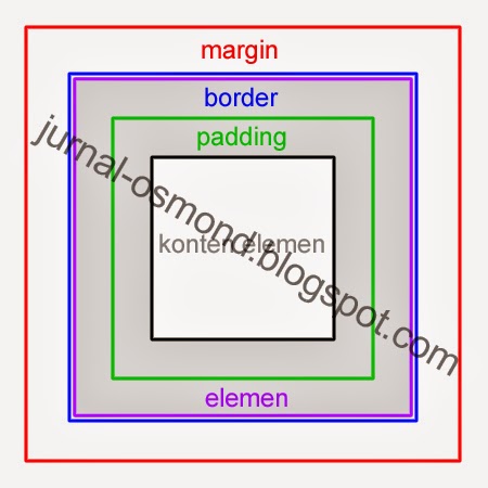 Diagram Elemen Diagram Elemen