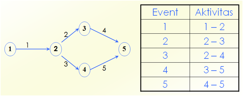 Materi Kuliah Optimasi Materi Kuliah Optimasi