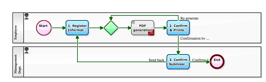 tax workflow workflow sle should a year end adjustment form include tax workflow workflow sle should a year end adjustment form include