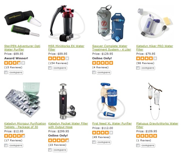 Backpacking Water Filters
