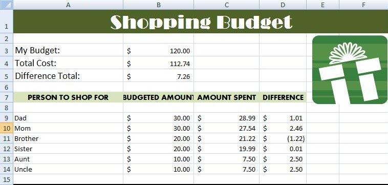 shopping budget