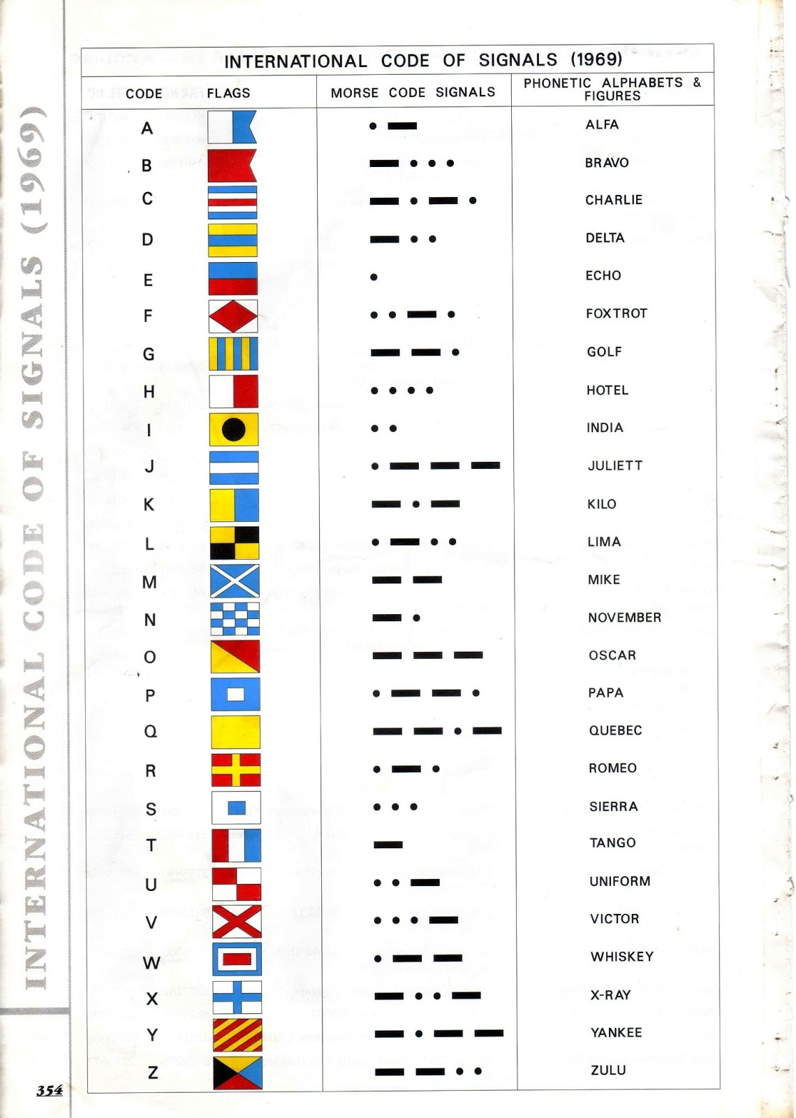 Forex country codes