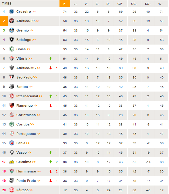 Compartilhar imagens 150+ images tabela do jogo do cruzeiro br