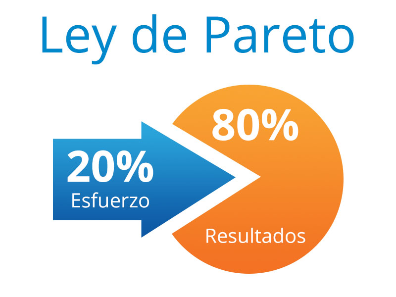 El Diagrama De Pareto