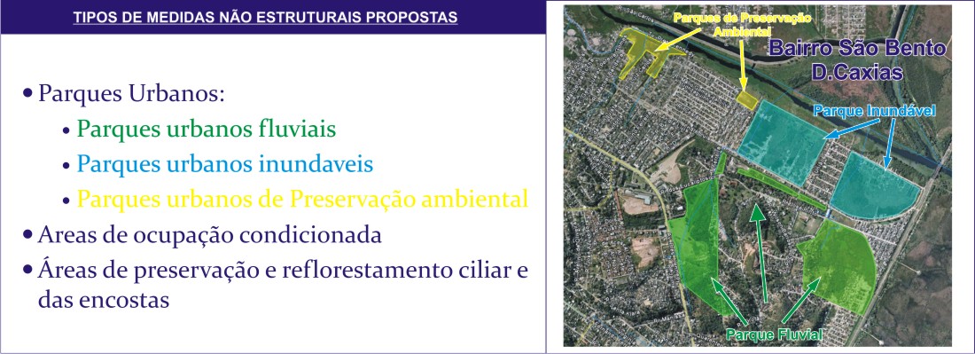 Medidas não estruturais proposta Bairro São Bento/D.Caxias.