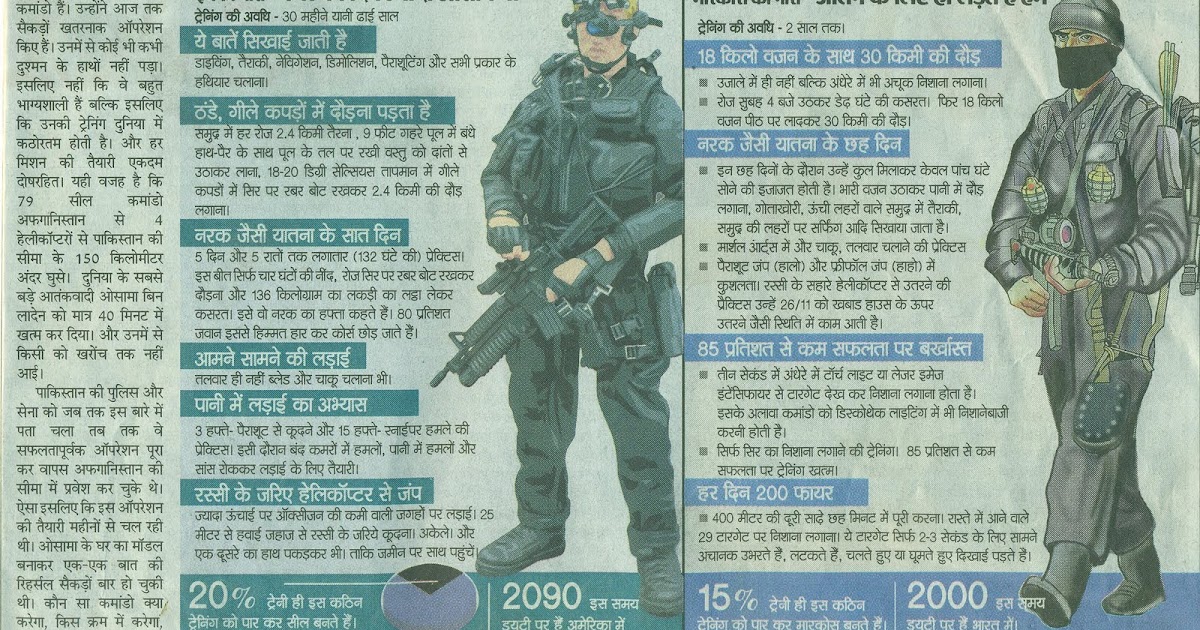India of My Dreams What the Commandos do and how are they Trained