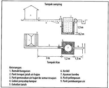 Konstruksi sumur resapan dari bambu