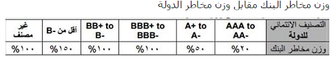 مخاطر البنك ومخاطر الدولة مخاطر البنك ومخاطر الدولة