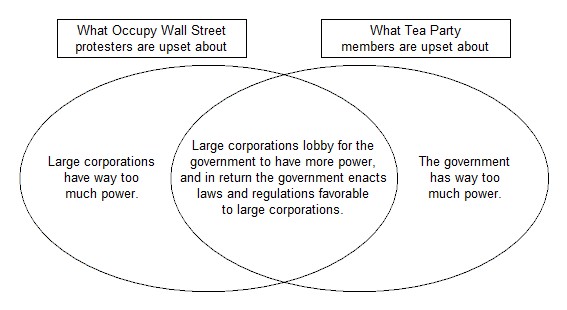 the biz of life the perfect venn diagram government venn diagram