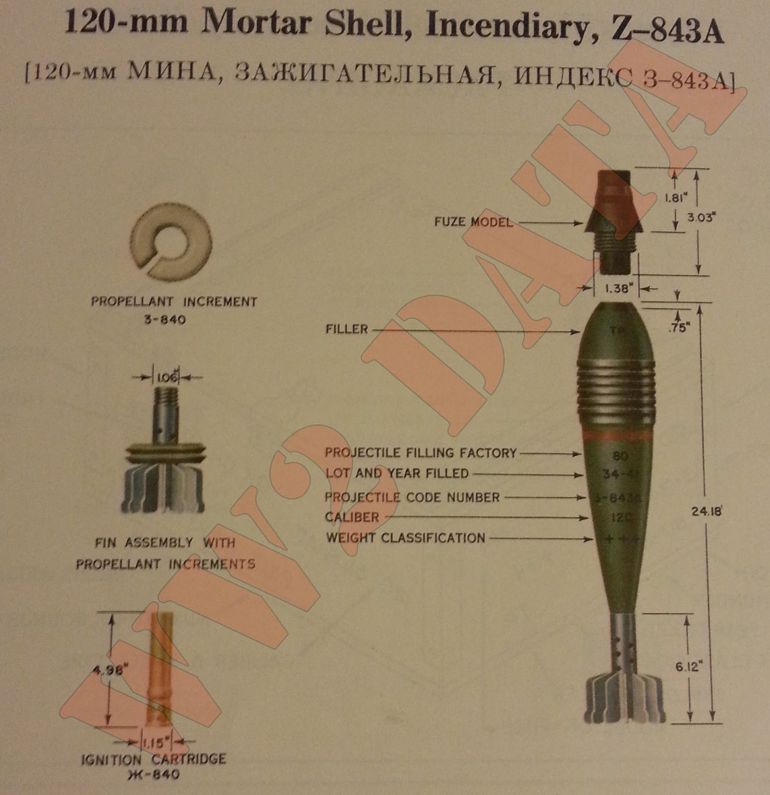 WW2 Equipment Data Soviet Explosive Ordance 120mm Mortar Rounds