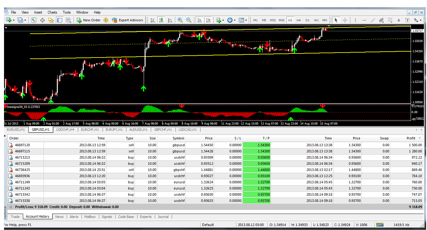 Jutawan senyap forex