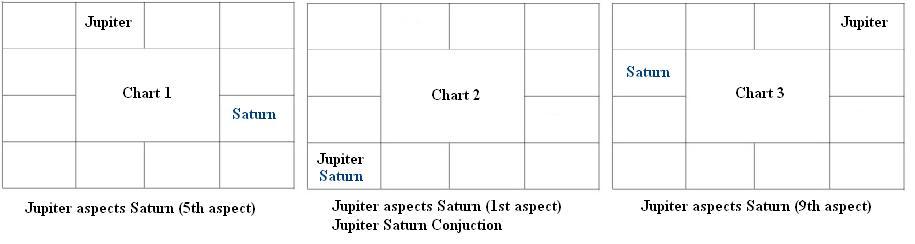 Jupiter In 10th House In Navamsa Chart