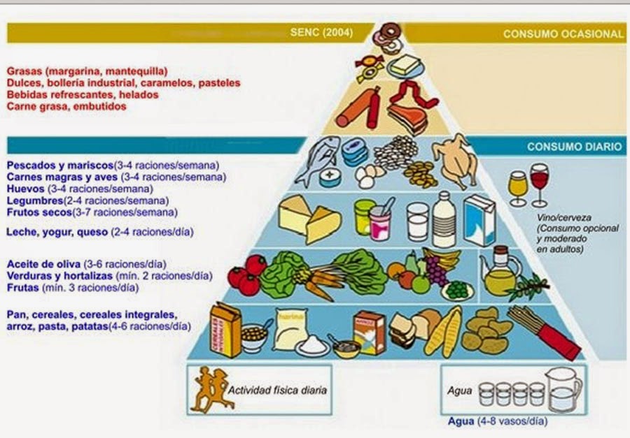 http://recursos.encicloabierta.org/enciclomedia/cnaturales/enc_cn_los_alimentos/index.html