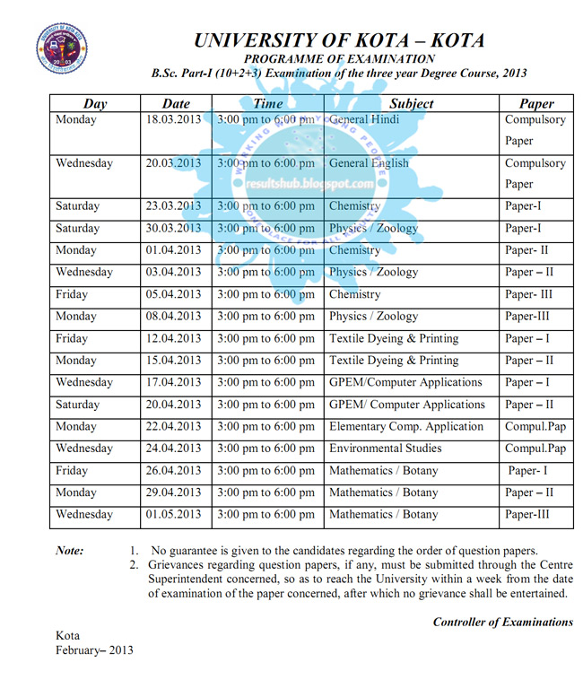 Kanpur University Bsc Exam Schedule 2013