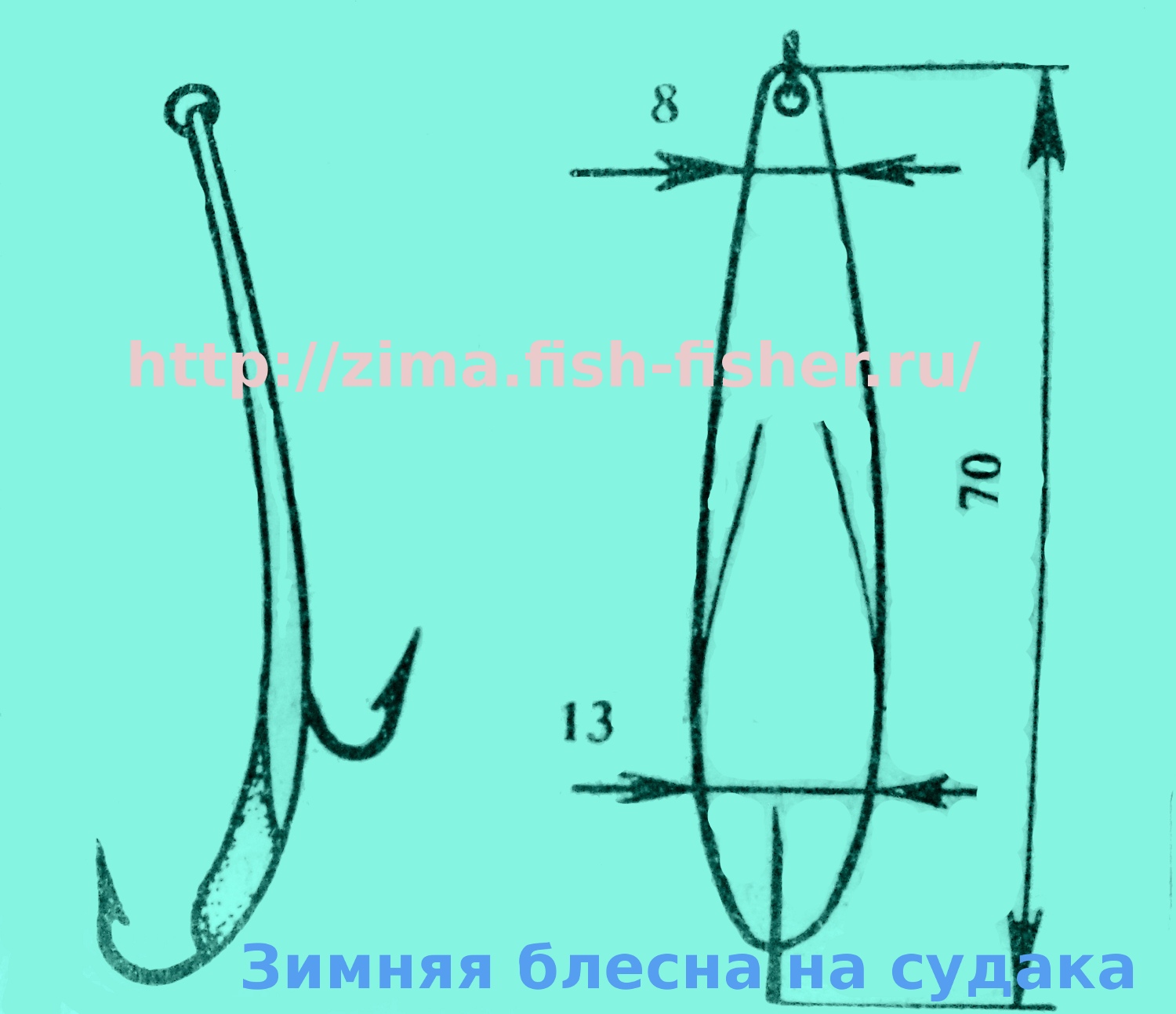 прикормка для сазана своими руками рецепты прикормка для сазана своими руками рецепты