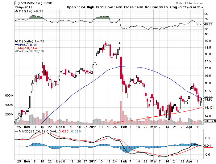 TOTALINVESTOR 5 HighBeta Stocks To Consider AA, C, CLF, EXPE, F
