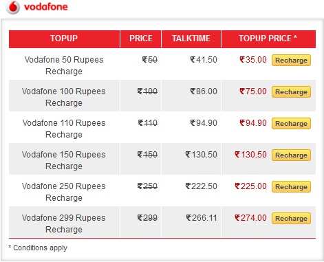 Free recharge coupons for vodafone