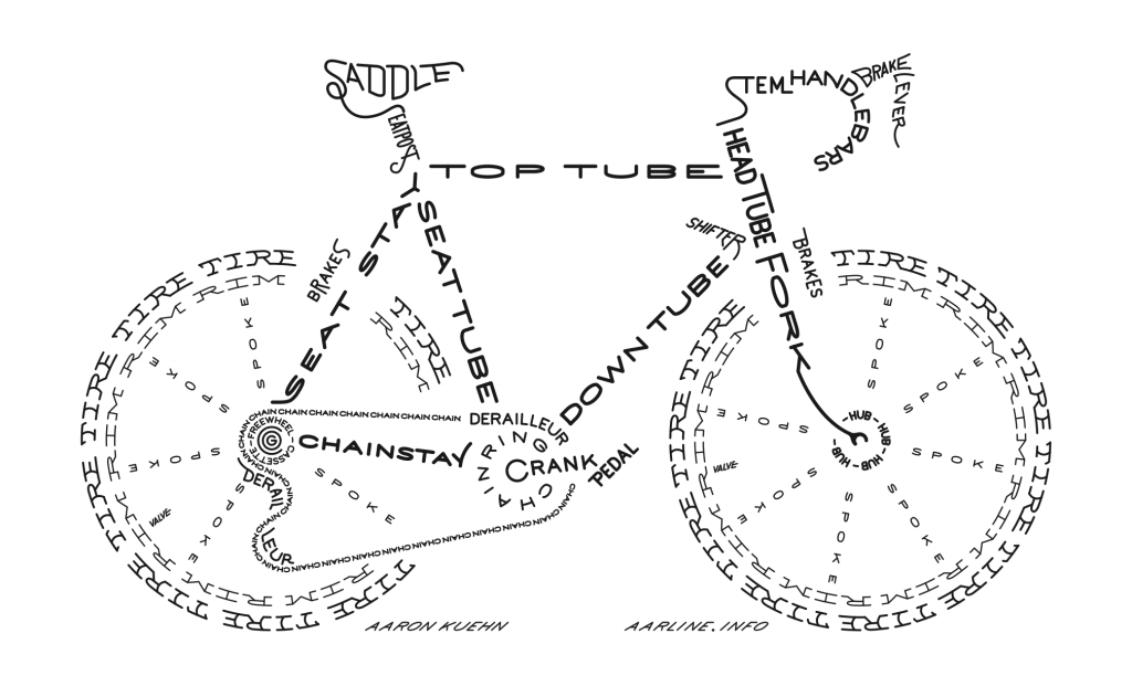 mountainbike Mountain Bike Anatomy