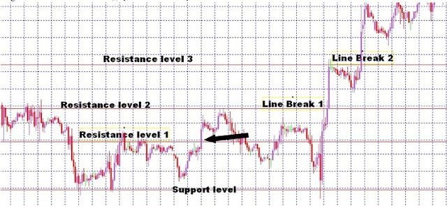 Free Futures Trading Charts