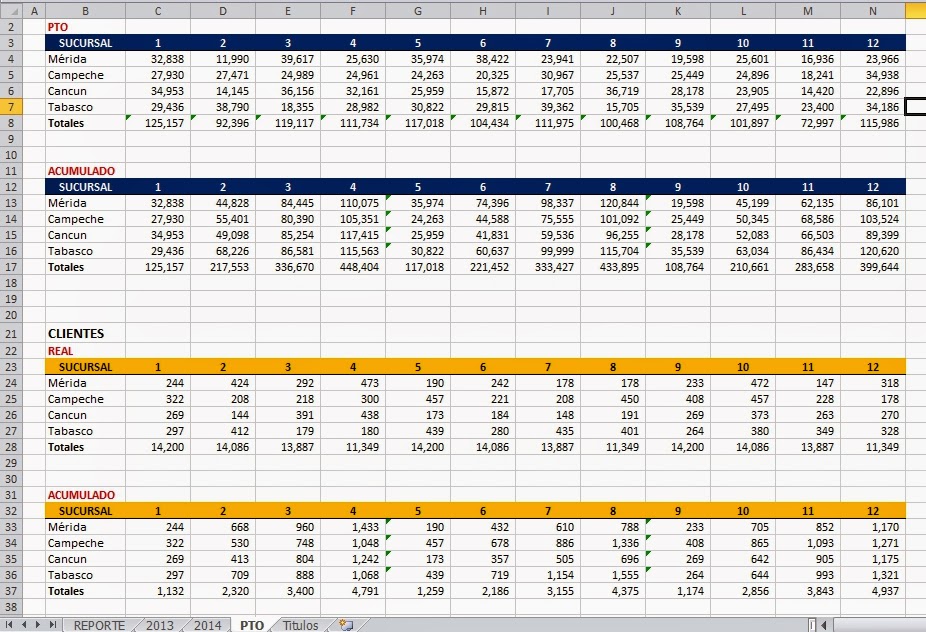 reporte de ventas en excel barca fontanacountryinn com reporte de ventas en excel