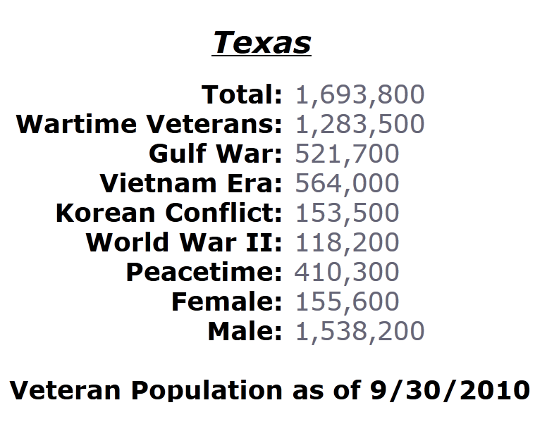 Texas & Florida Veteran Tips On VA Mortgage, VA Lenders, & Real Estate