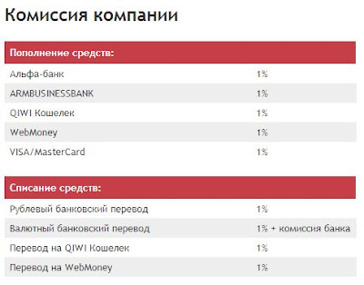 Управление капиталом на рынке forex