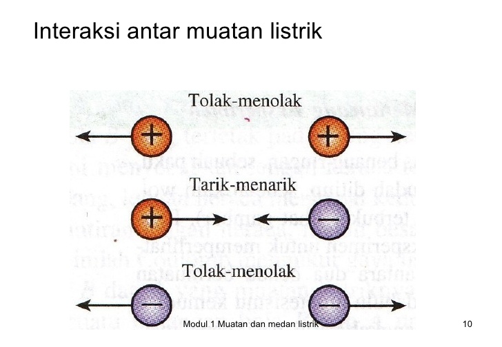 Materi Listrik Statis Kelas XII FISIKA SMK