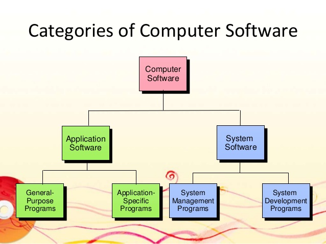 7 categories of software