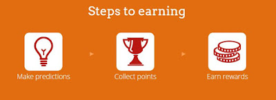 Make predictions-Collect points-Earn rewards