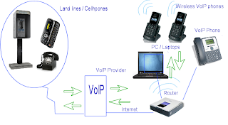 https://activemms.com/v2/services.voip.asp