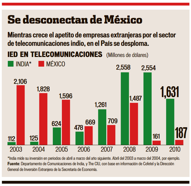 HISTORIA DE LA INVERSION EXTRANJERA EN MEXICO historia de la inversion extranjera en mexico: