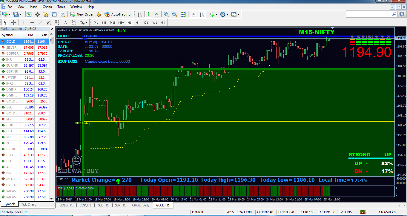 Trading signals software for mcx