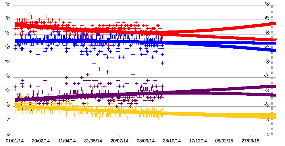 Election house projections Election house projections