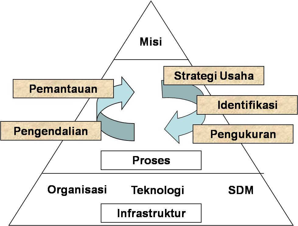 manajemen risiko Pengelolaandan pemantauan risiko setiap divisi fungsi manajemen risiko dan owner risk divisi telah melaksanakan assessment manajemen risiko dan terjaring risiko. manajemen risiko Pengelolaandan pemantauan risiko setiap divisi fungsi manajemen risiko dan owner risk divisi telah melaksanakan assessment manajemen risiko dan terjaring risiko.
