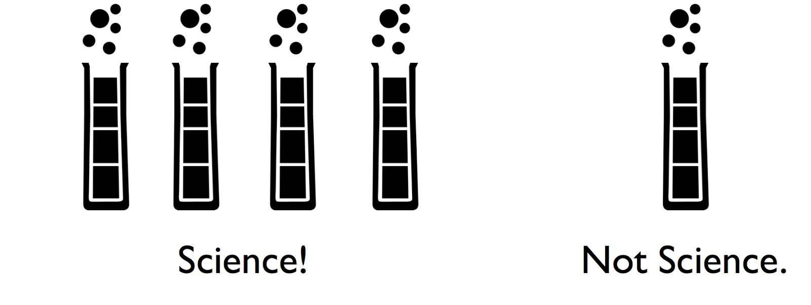 Replication is the only hope for science