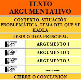 Texto Argumentativo