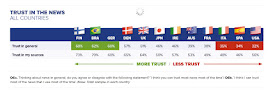 https://reutersinstitute.politics.ox.ac.uk/sites/default/files/Reuters%20Institute%20Digital%20News%20Report%202015_Full%20Report.pdf