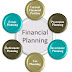 Financial Planning Can Save You