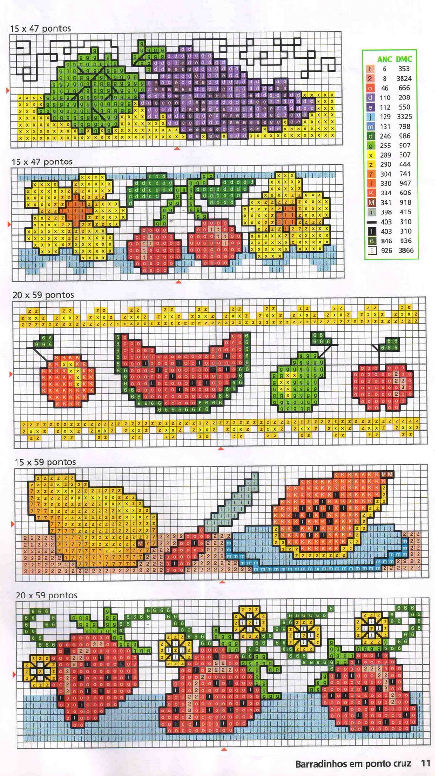 Gráficos de Ponto Cruz: Gráficos de Frutas para Ponto Cruz