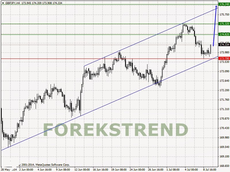 Forex signals turkey ekonomik takvim