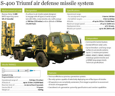 asian defence and technology